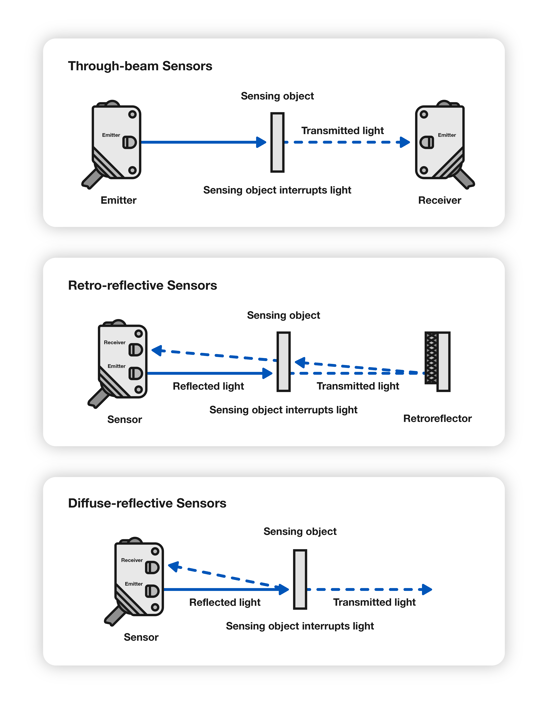 Photoelectric Sensor Diagram